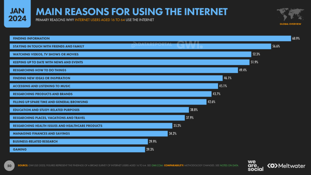 Motivos para usar Internet