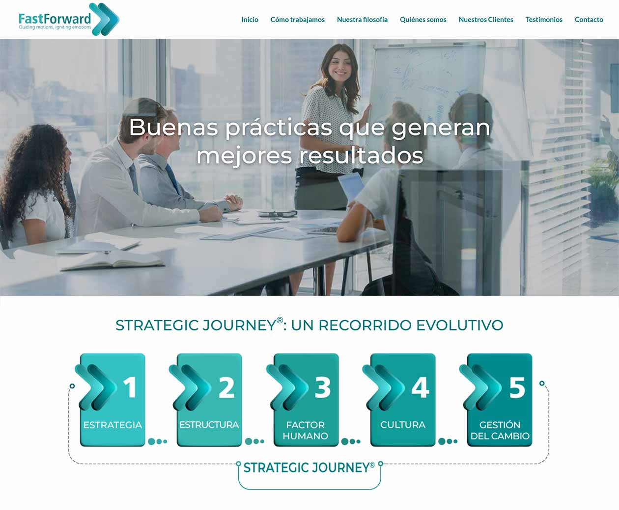 Sitio web Fast Forward