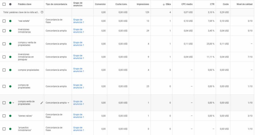 Tipos de concordancia en Google Ads